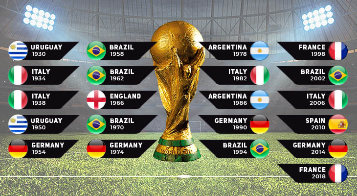 How many countries have won the FIFA World Cup? - Quora